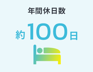 年間休日数